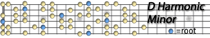 D Harmonic Minor.jpg